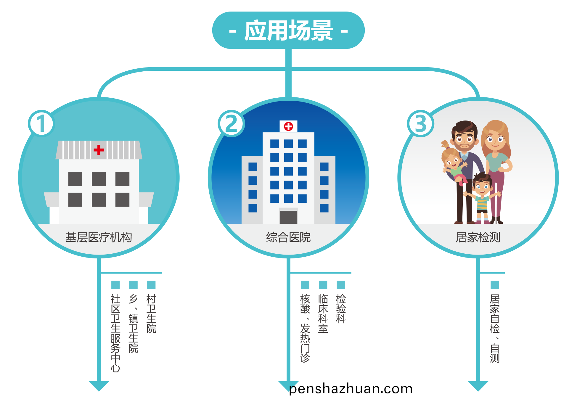 廣州(zhou)藍(lan)勃(bo) | 新(xin)冠抗(kang)原檢(jian)測解決(jue)方(fang)案(an)